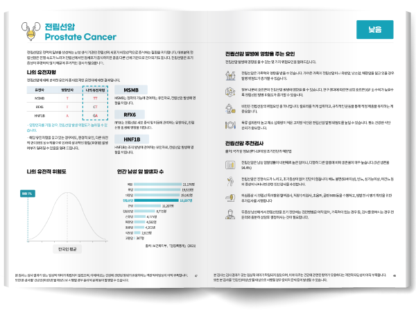 아이디닥터 결과리포트 샘플 모바일용