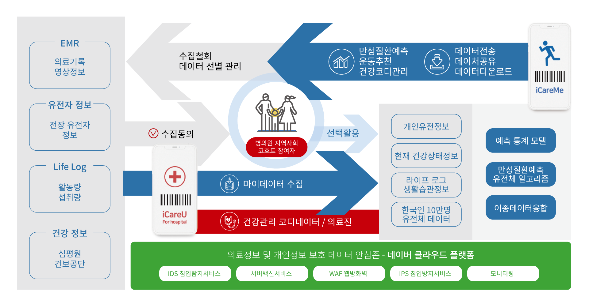 헬스케어 플랫폼 웹용