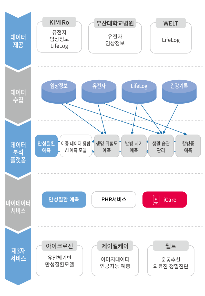 아이케어미 서비스 흐름도 모바일용