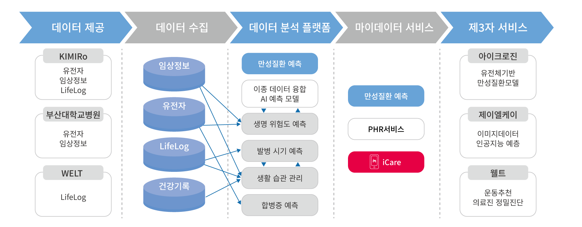 아이케어미 서비스 흐름도 웹용