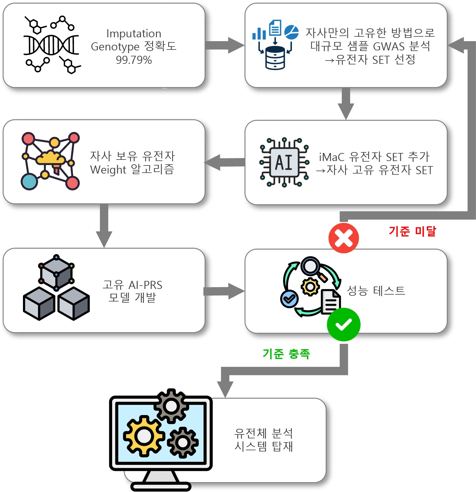 아이크로진 기술 시스템 모바일용