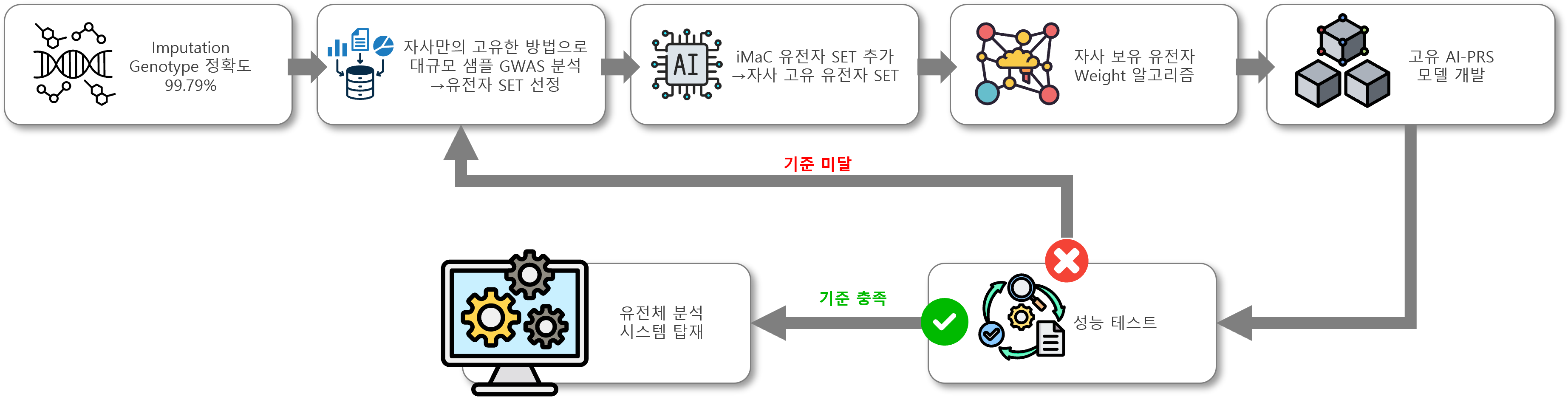 아이크로진 기술 시스템 웹용