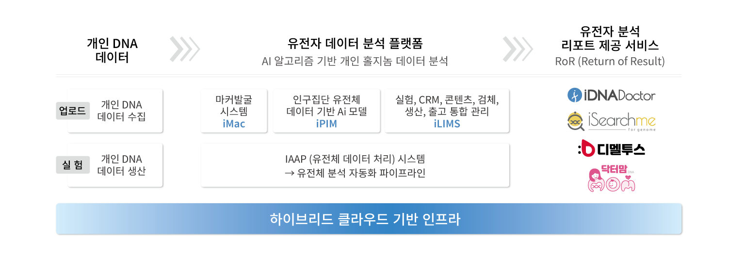 아이크로진 기술 시스템 웹용